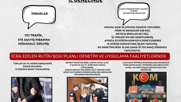 Gümüşhane’de 15 Günde Asayiş ve Güvenlik Denetimleri